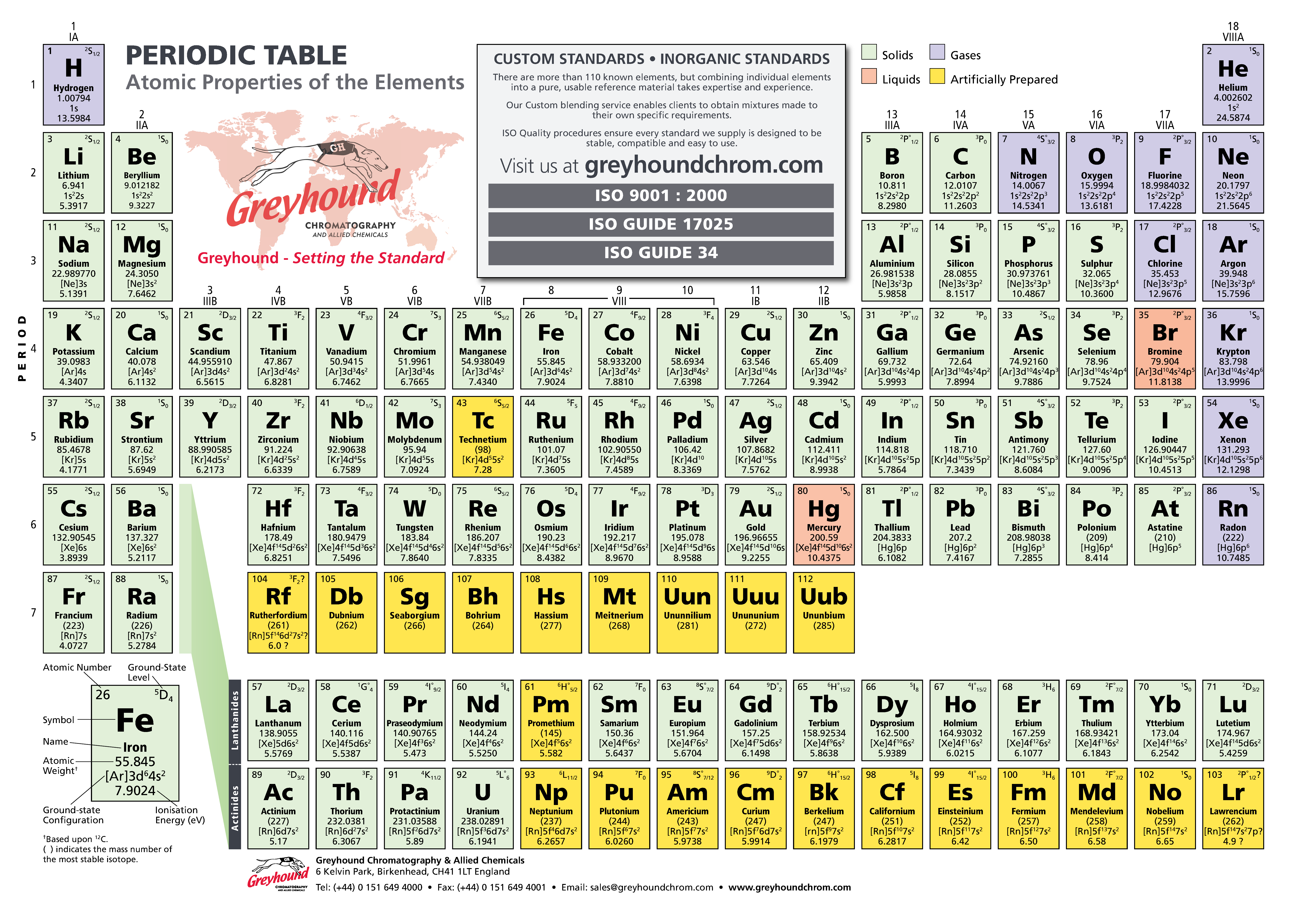 Greyhound Chromatography Periodic Table